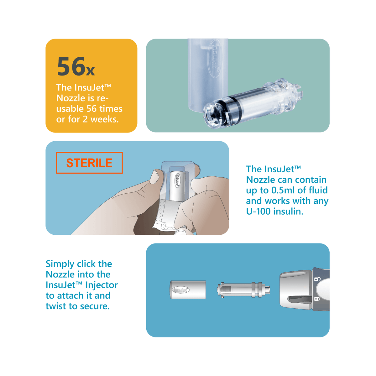 InsuJet™ Nozzle