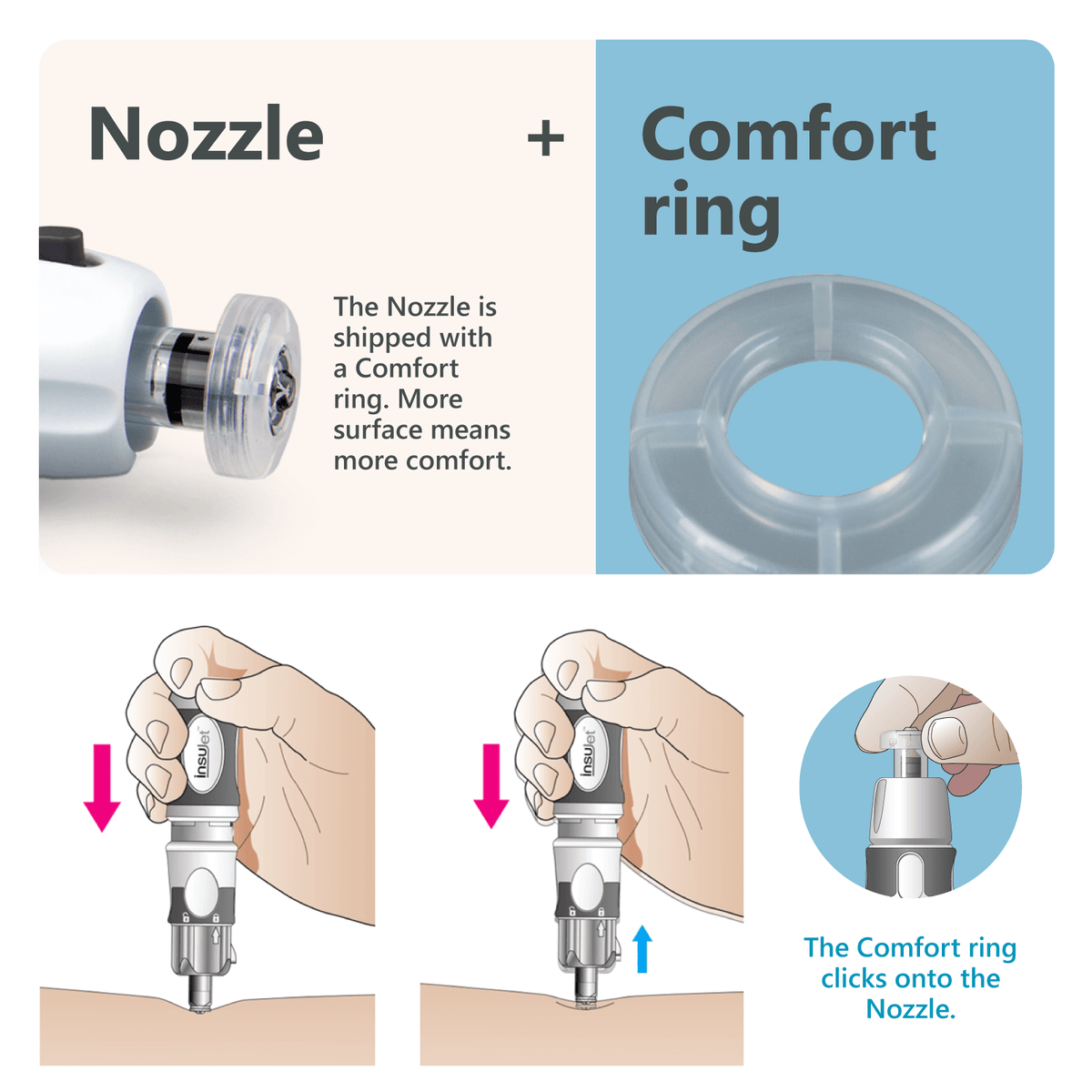 Nozzle + Comfort Ring